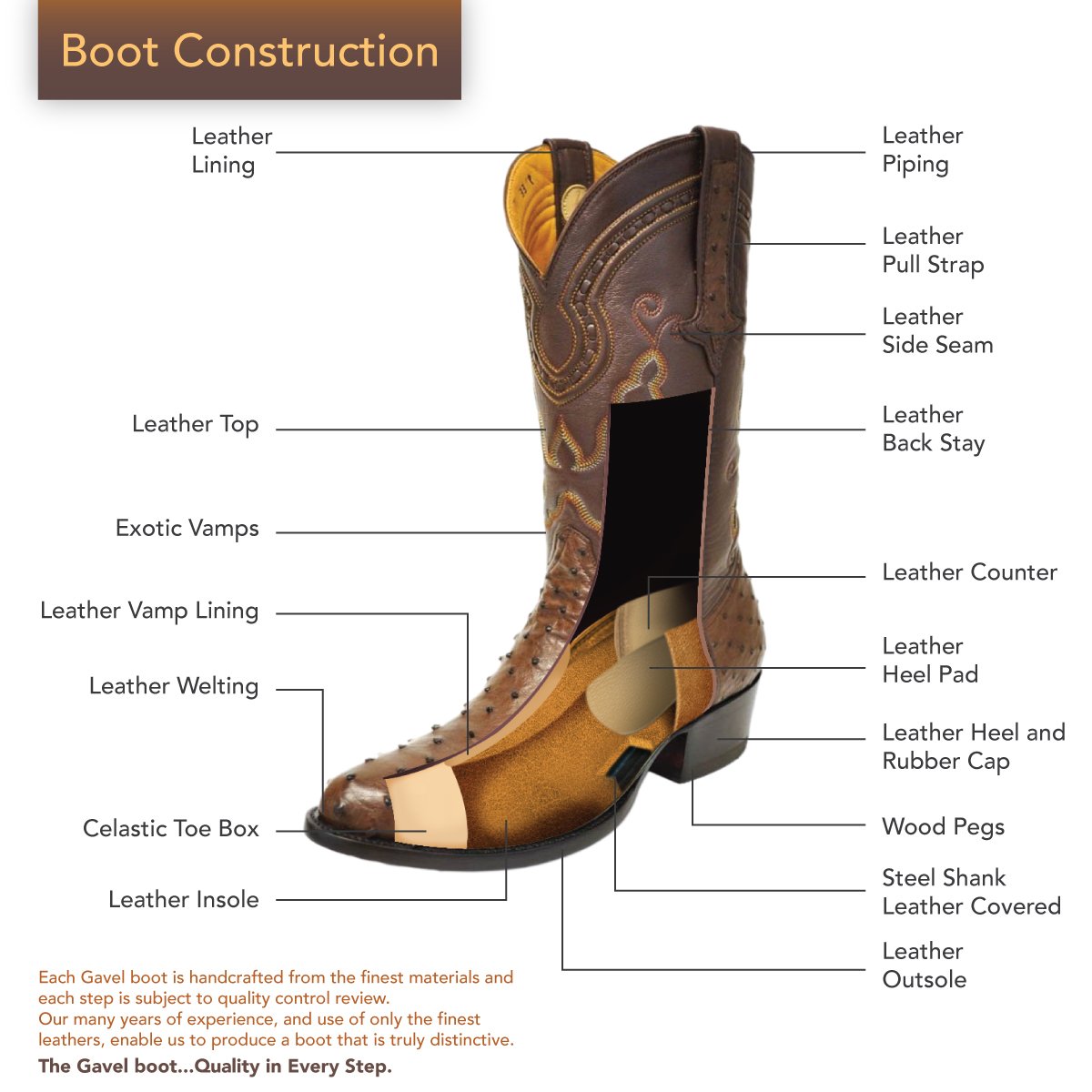 Men’s Cognac Ostrich Leather Boots with Black Shaft 10.5